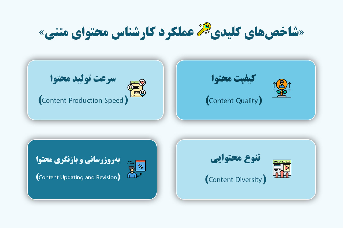 شاخص‌های کلیدی عملکرد کارشناس محتوای متنی