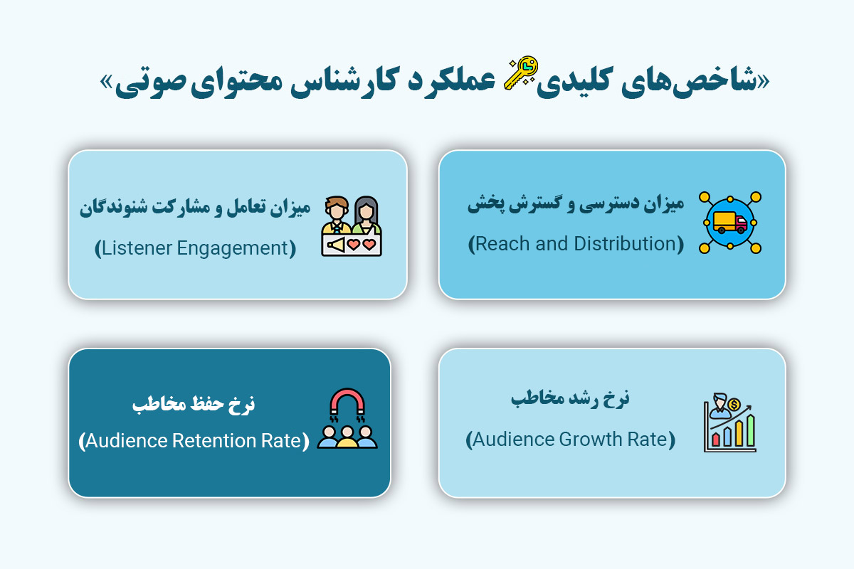 شاخص‌های کلیدی عملکرد کارشناس محتوای صوتی