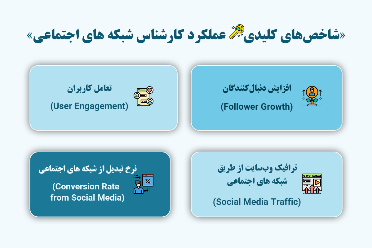 شاخص‌های کلیدی عملکرد کارشناس شبکه های اجتماعی