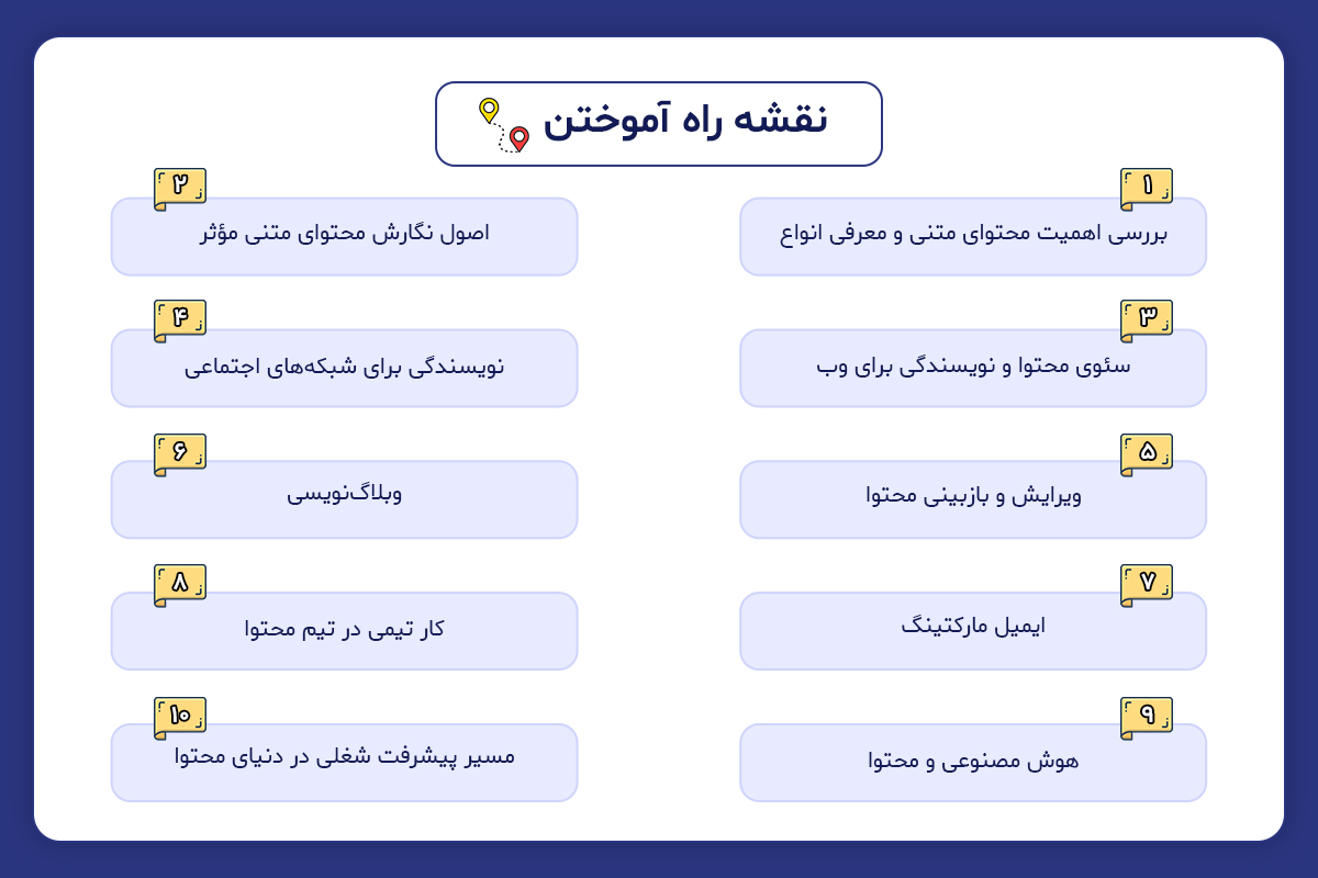 نقشه راه آموختن کارشناس محتوای متنی