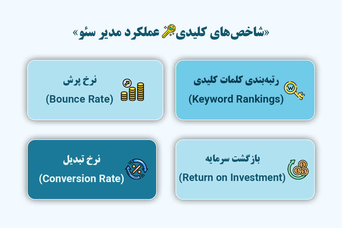 شاخص‌های کلیدی عملکرد مدیر سئو