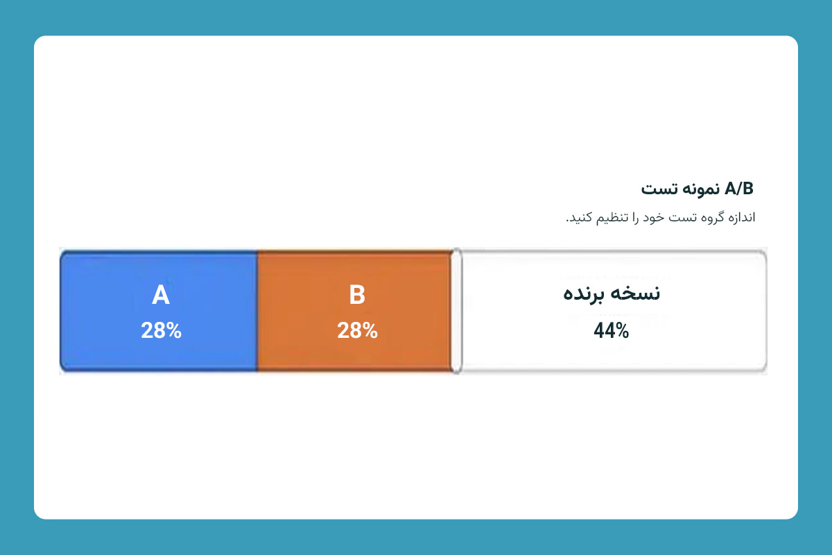 محاسبه درصد حجم نمونه نسبت به کل لیست