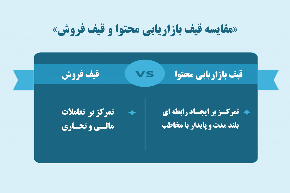 مقایسه قیف بازاریابی محتوا و قیف فروش