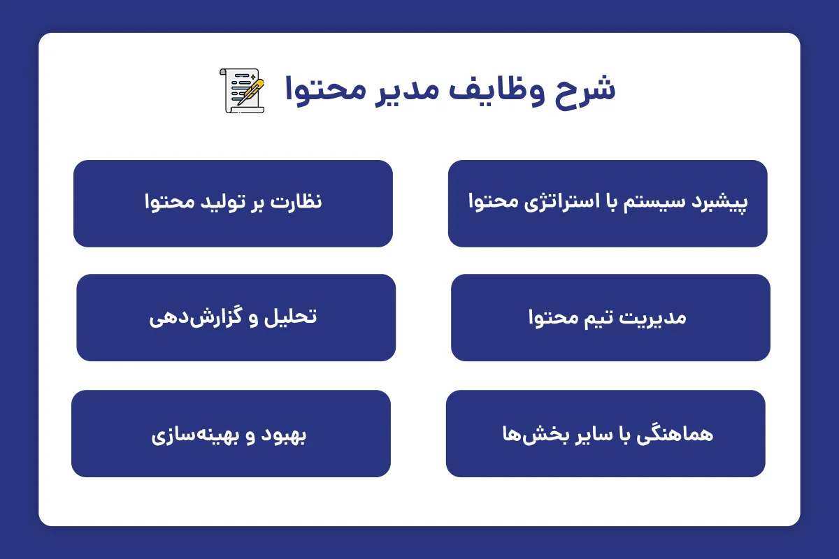 شرح شغلی مدیر محتوا