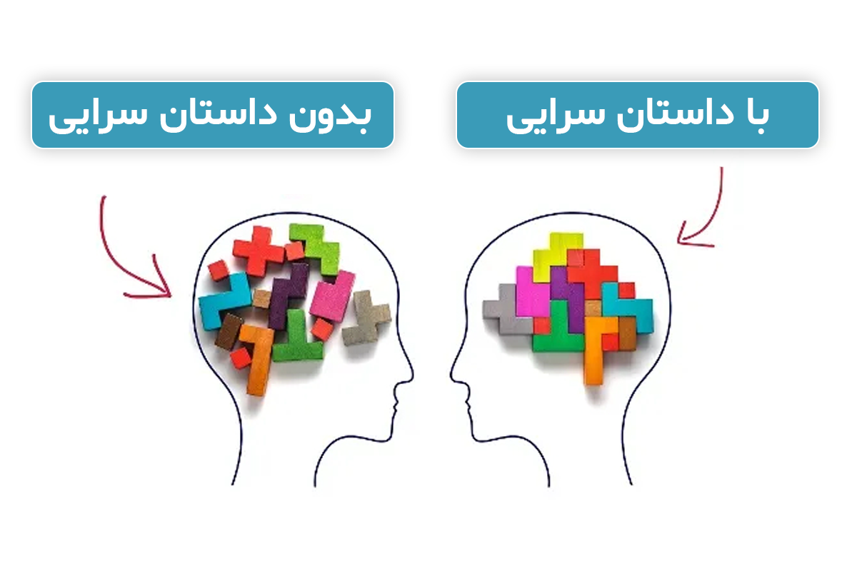 اهمیت داستان سرایی در تولید محتوا