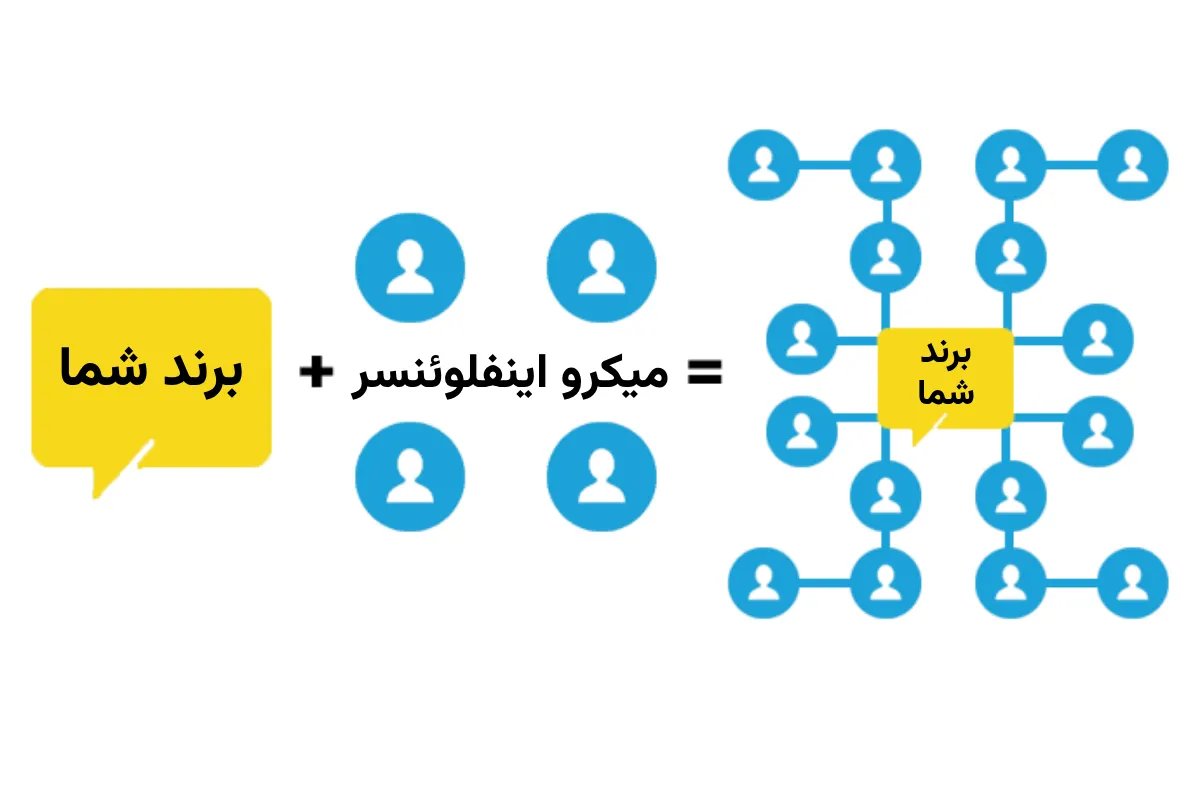 مزایای میکرو اینفلوئنسر مارکتینگ