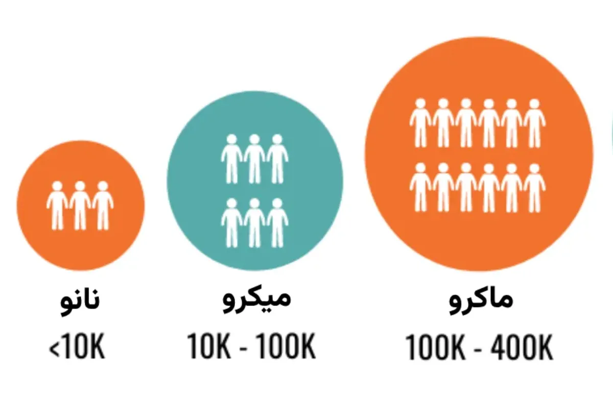 میکرو اینفلوئنسر کیست