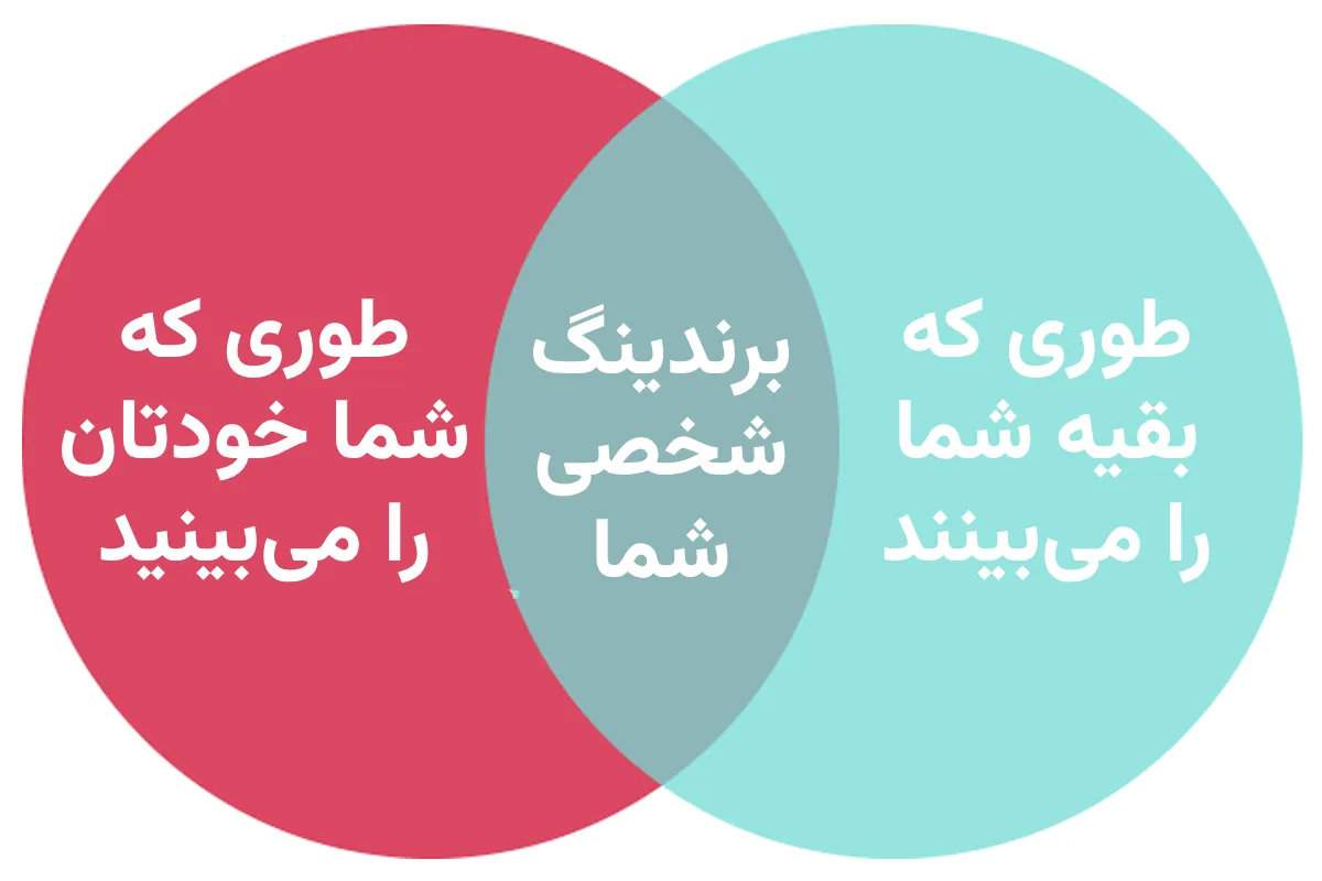 مراحل ایجاد برند شخصی در دنیای دیجیتال