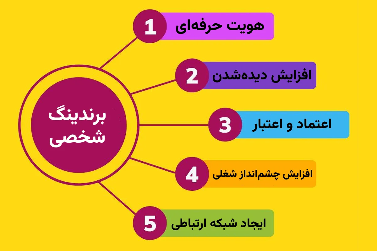 دلایل اهمیت برندینگ شخصی در دنیای دیجیتال