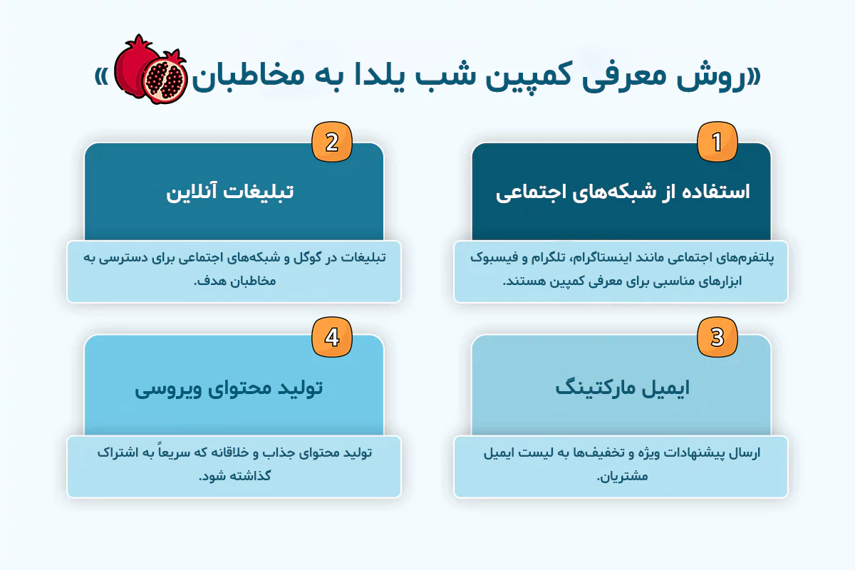 روش معرفی کمپین شب یلدا به مخاطبان