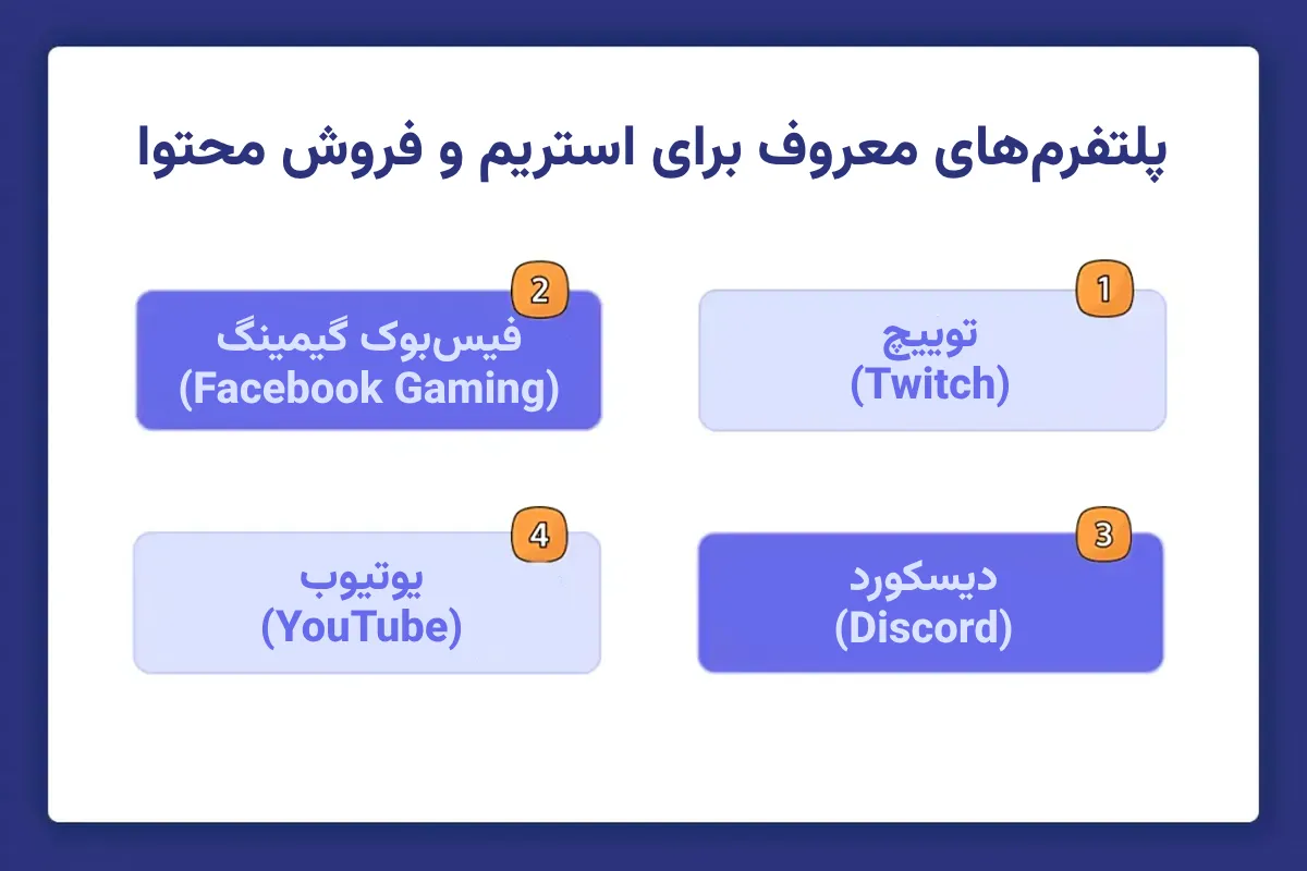 پلتفرم برای استریم و کسب درآمد با بازی