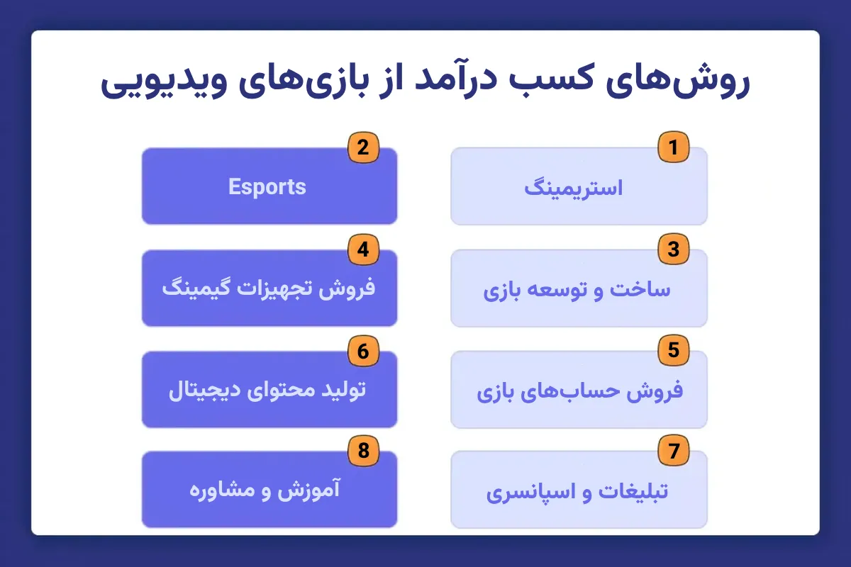 کسب درآمد از بازی