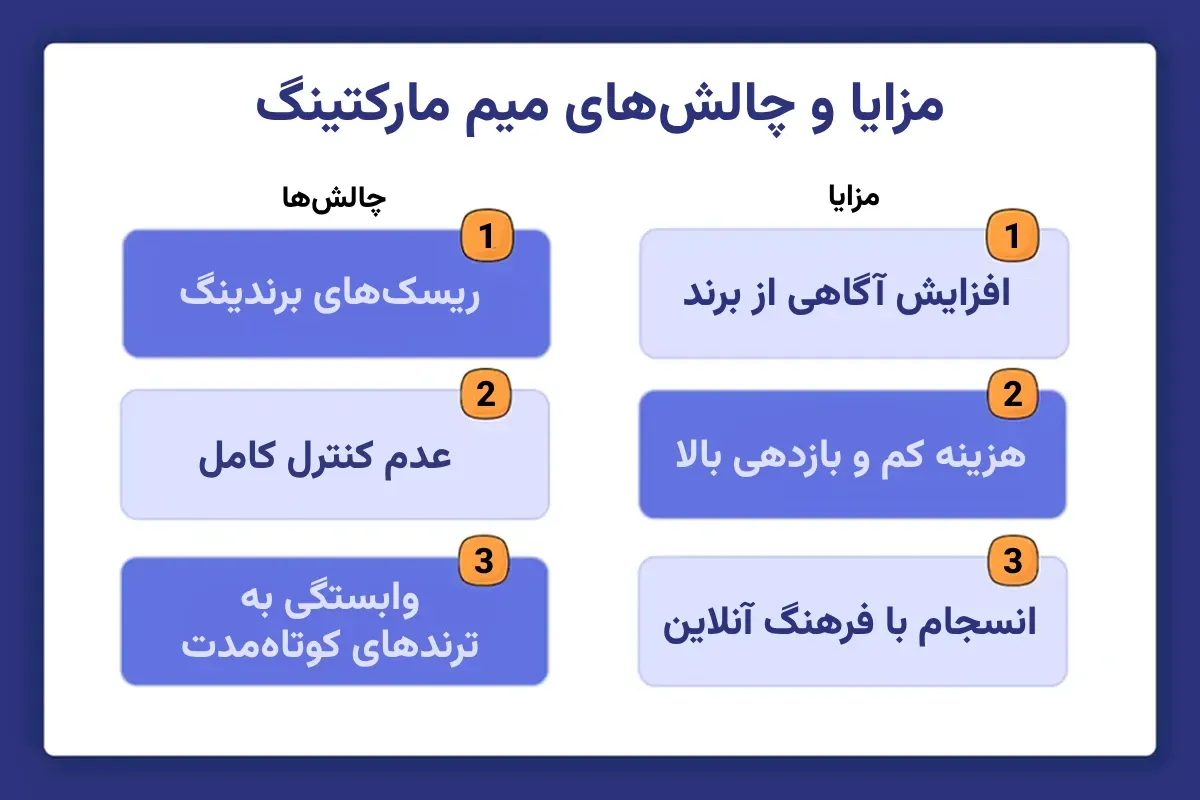 مزایا و چالش های میم مارکتینگ