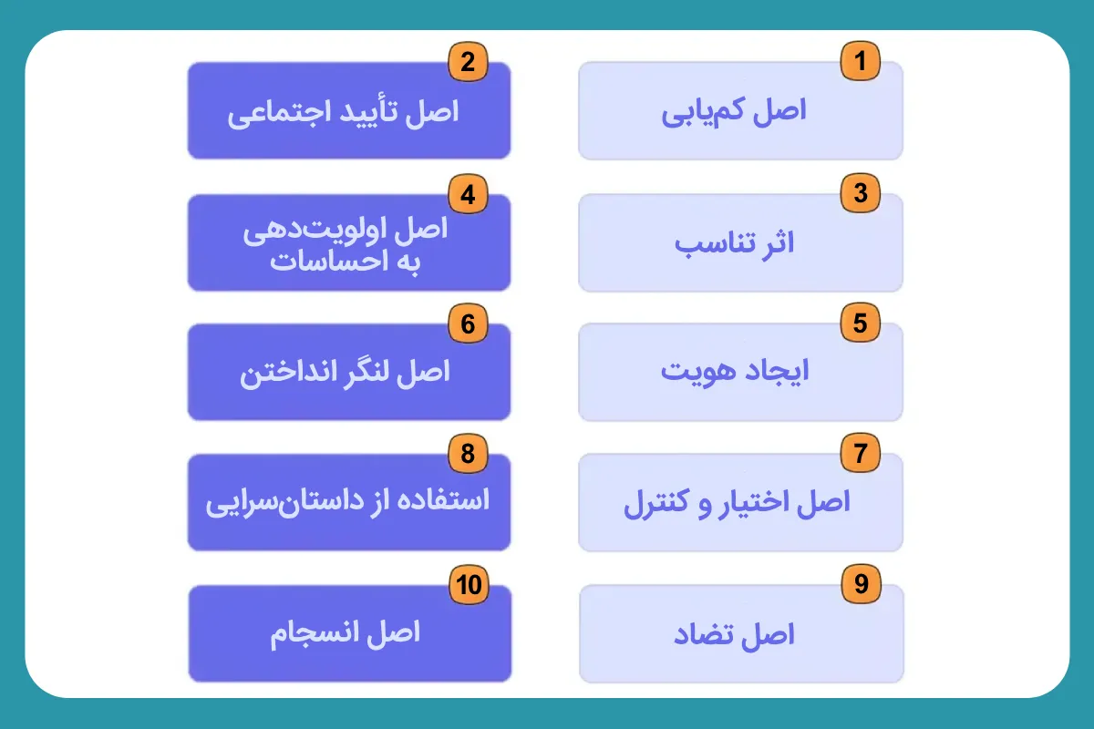 روانشناسی فروش