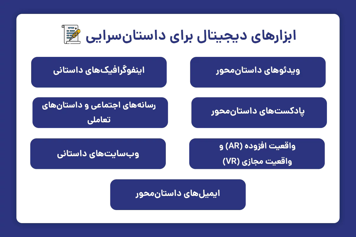 ابزارهای دیجیتال برای داستان‌سرایی