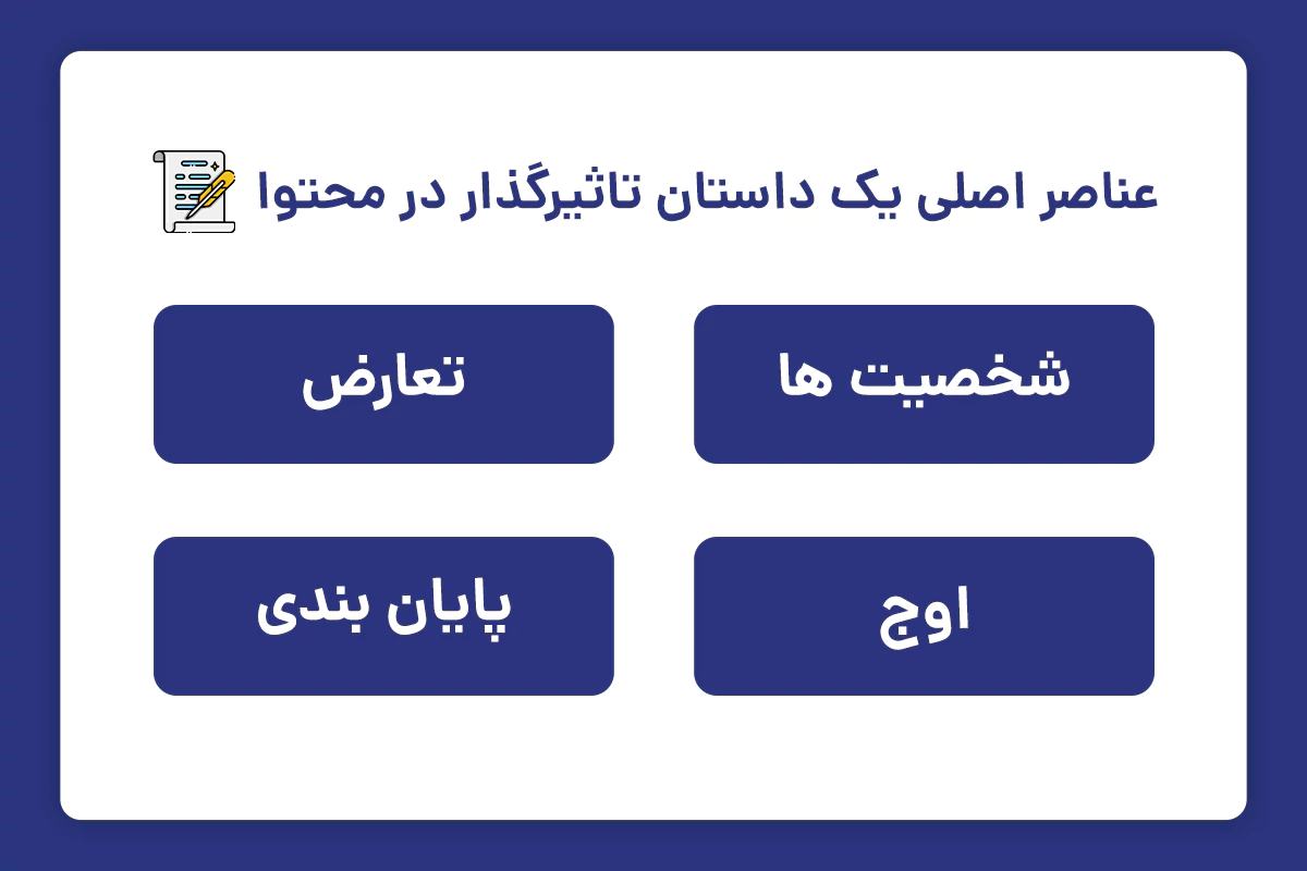 عناصر اصلی یک داستان