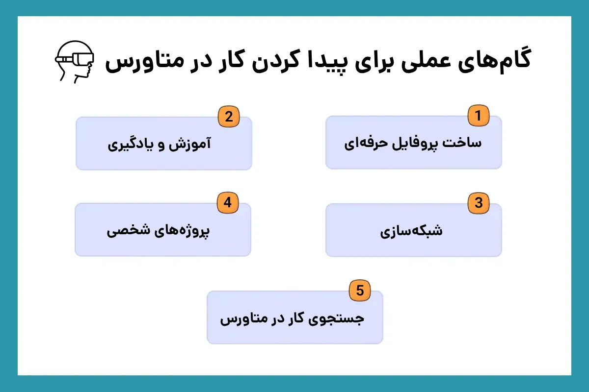 پیدا کردن کار در متاورس