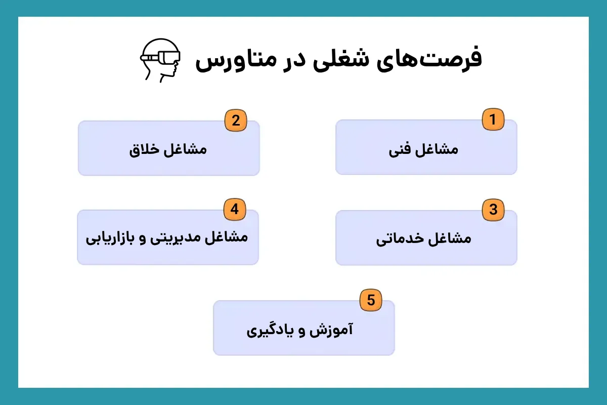 فرصت شغلی در متاورس